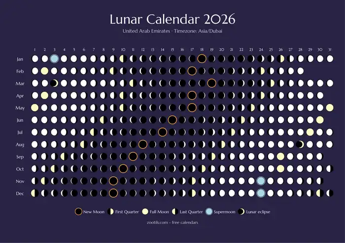 Calendario lunar 2026 de Emiratos Árabes Unidos - Versión oscura