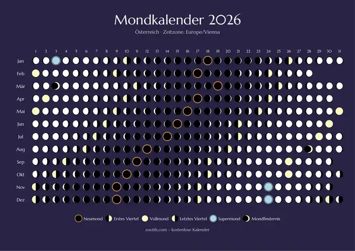 Calendario lunar 2026 de Austria - Versión oscura