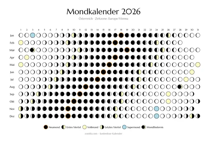 Calendario lunar 2026 de Austria - modo claro