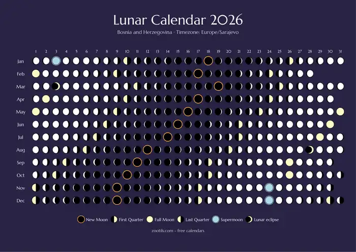 Calendario lunar 2026 de Bosnia y Herzegovina - Versión oscura