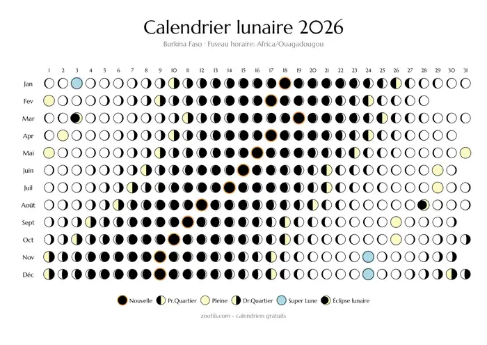 Calendario lunar 2026 de Burkina Faso - modo claro