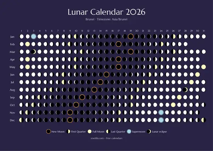 Calendário lunar 2026 de Brunei - Versão escura