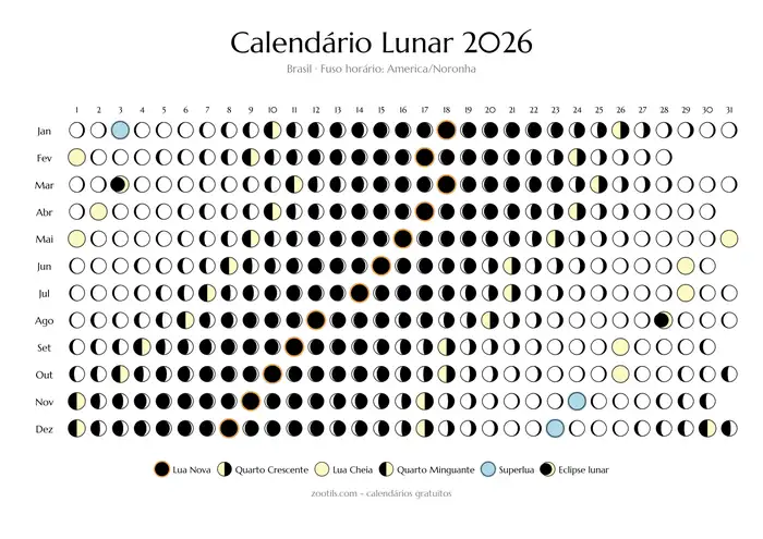 Calendario lunar 2026 de Brasil - modo claro