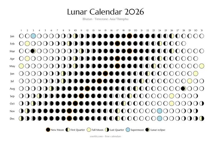 Mondphasenkalender 2026 für Bhutan - Helle Version