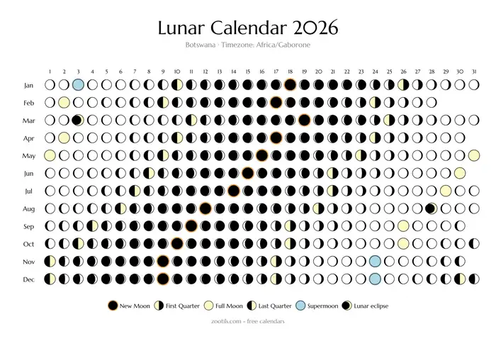 Calendario lunar 2026 de Botsuana - modo claro