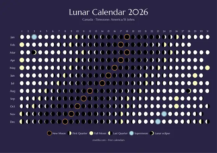 Calendário lunar 2026 de Canadá - Versão escura
