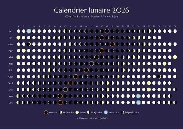 Calendario lunar 2026 de Costa de Marfil - Versión oscura