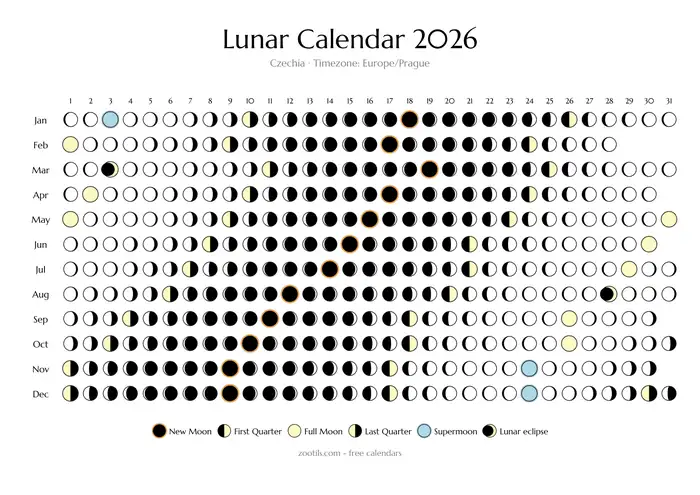 Calendario lunar 2026 de Chequia - modo claro