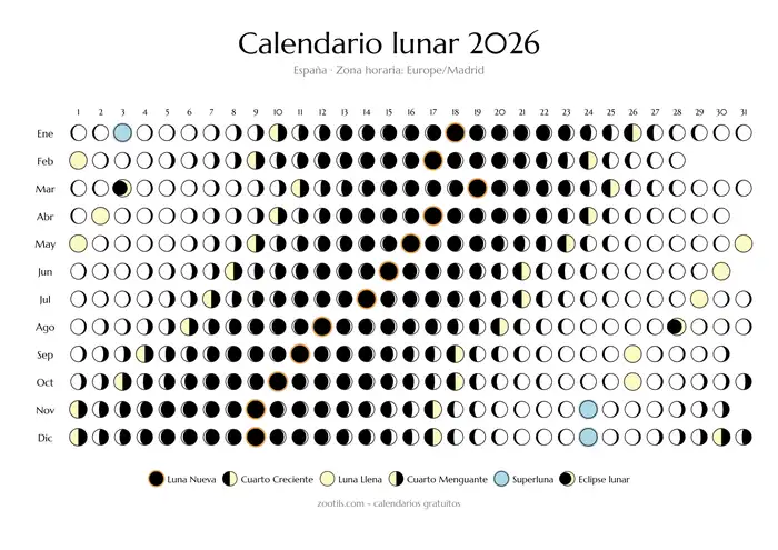 Calendario lunar 2026 de España - modo claro