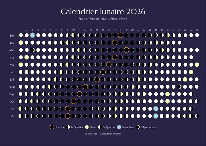 Calendário lunar 2026 de França - Versão escura