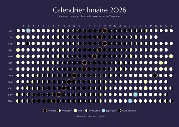 Calendario lunar 2026 de Guayana Francesa - Versión oscura