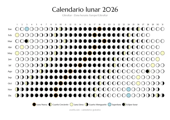 Calendario lunar 2026 de Gibraltar - modo claro