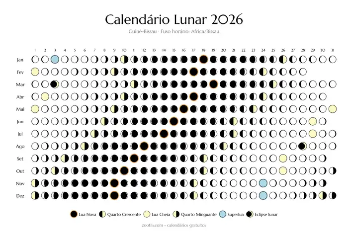 Calendario lunar 2026 de Guinea-Bisáu - modo claro