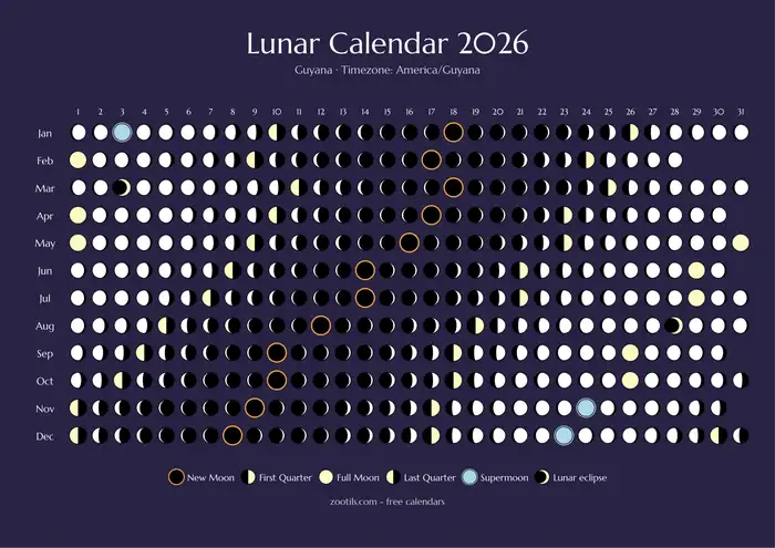 Calendario lunar 2026 de Guyana - Versión oscura