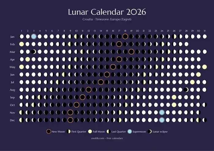 Calendario lunar 2026 de Croacia - Versión oscura