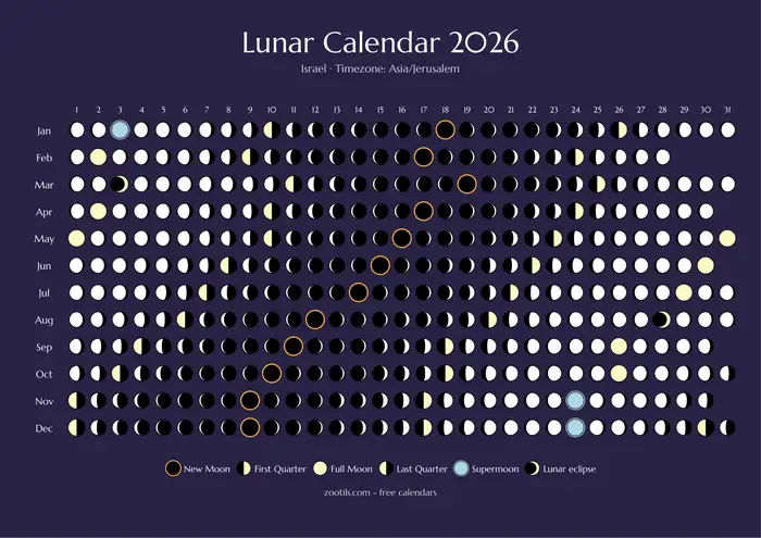 Calendario lunar 2026 de Israel - Versión oscura