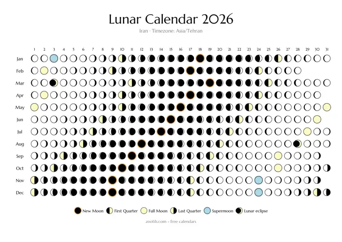 Mondphasenkalender 2026 für Iran - Helle Version