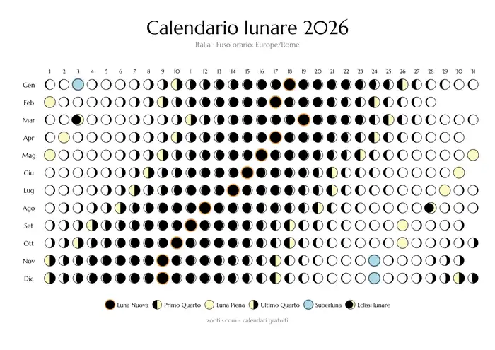 Calendario lunar 2026 de Italia - modo claro
