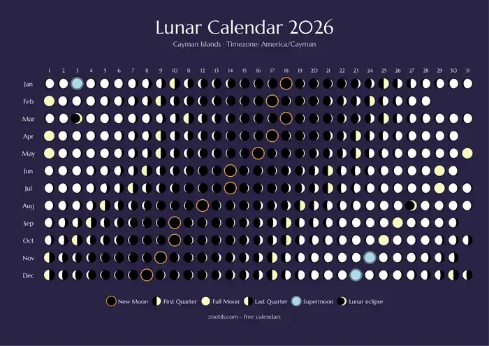 Lunar calendar 2026 for Cayman Islands - Dark version