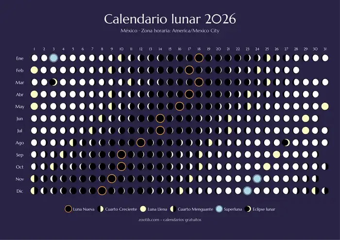 Calendario lunar 2026 de México - Versión oscura