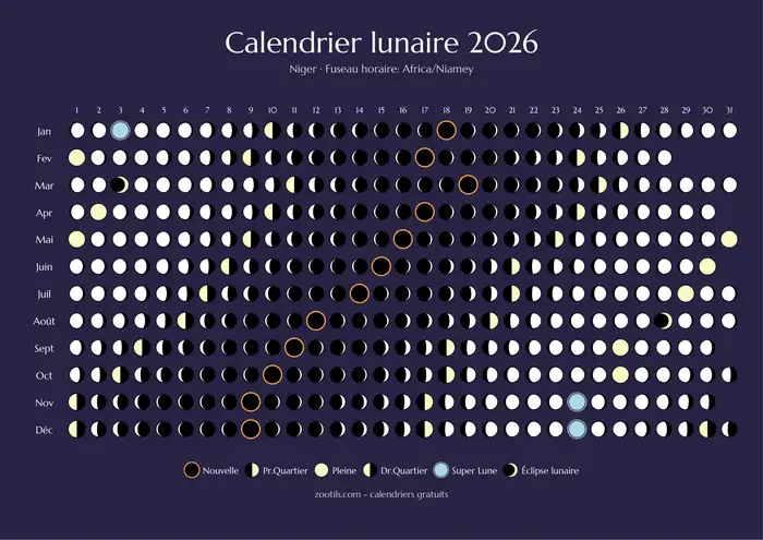 Calendario lunar 2026 de Níger - Versión oscura