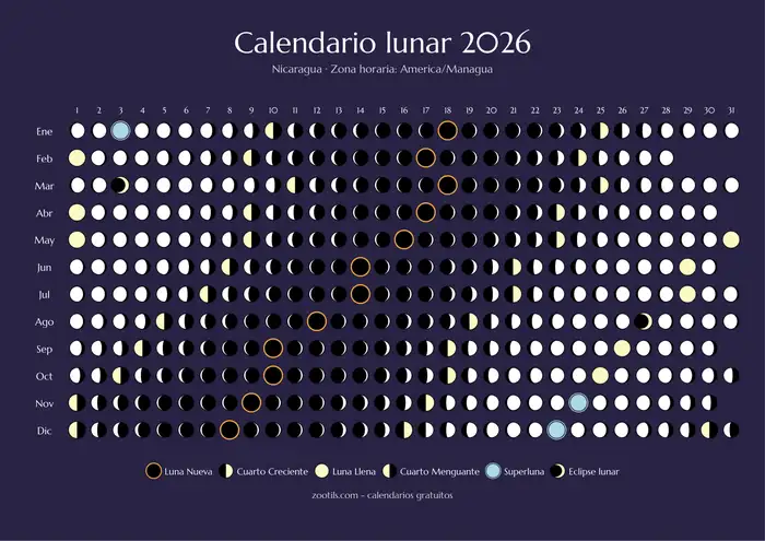 Calendario lunar 2026 de Nicaragua - Versión oscura