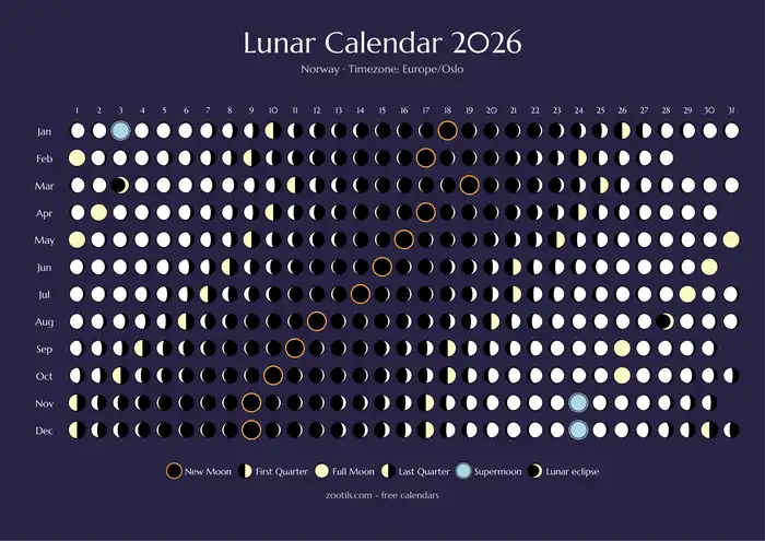 Calendario lunar 2026 de Noruega - Versión oscura