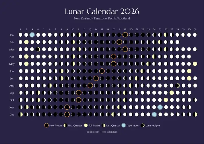 Lunar calendar 2026 from New Zealand - Dark version