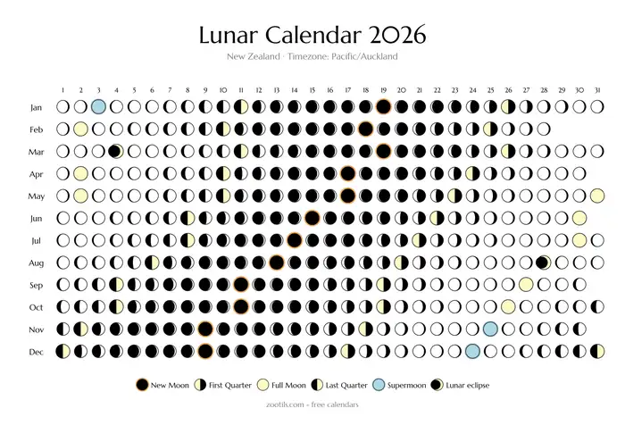 Lunar calendar 2026 from New Zealand - Light version