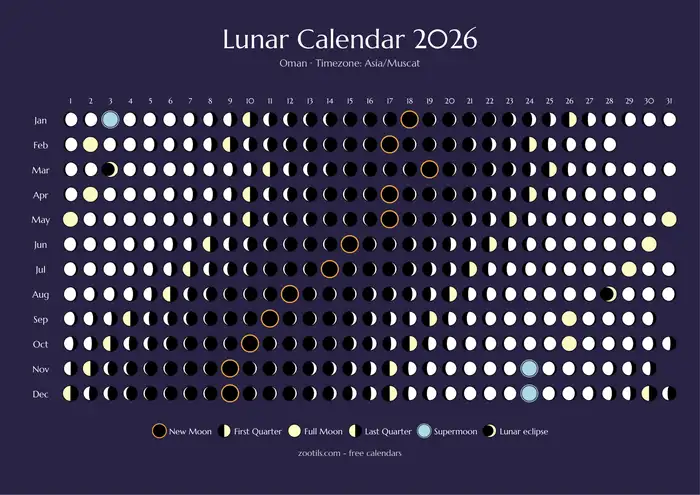 Calendario Fasi Lunari 2026 per Oman - Versione scura
