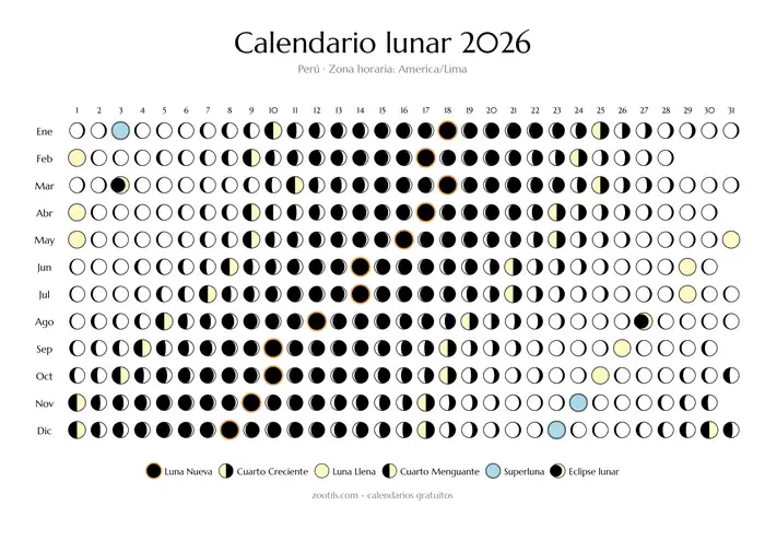 Calendário lunar 2026 de Peru - Versão clara