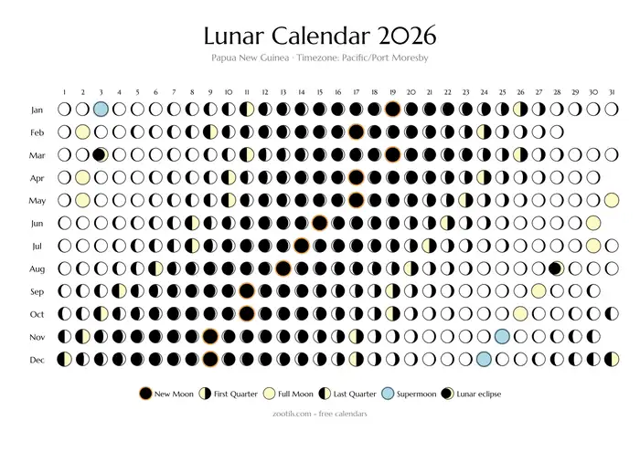 Calendário lunar 2026 de Papua Nova Guiné - Versão clara
