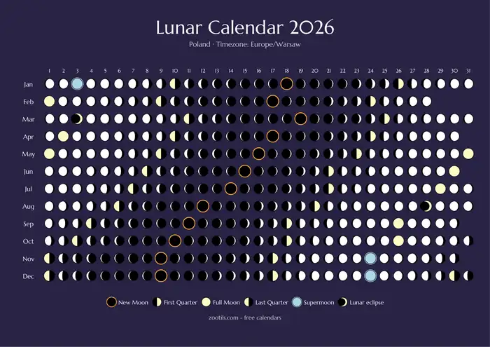 Calendario lunar 2026 de Polonia - Versión oscura