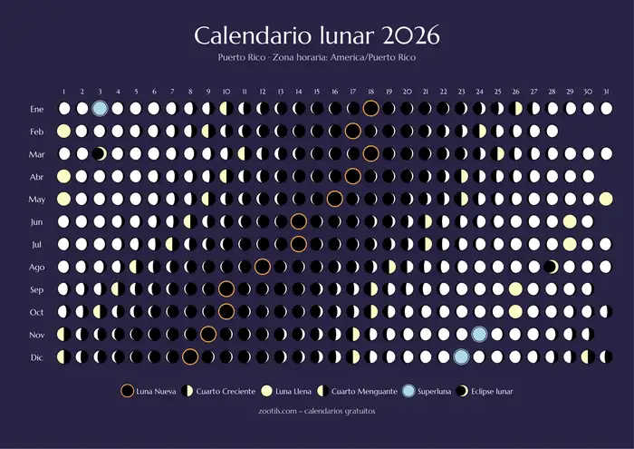 Lunar calendar 2026 from Puerto Rico - Dark version