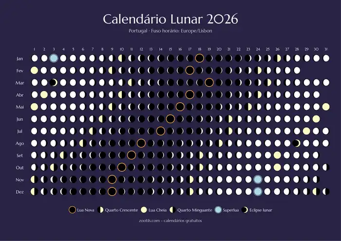 Calendario lunar 2026 de Portugal - Versión oscura
