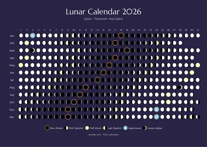 Calendario lunar 2026 de Catar - Versión oscura