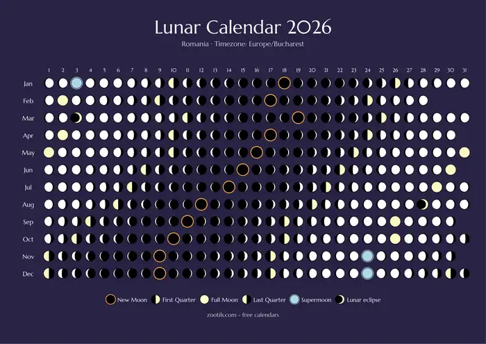Calendario lunar 2026 de Rumanía - Versión oscura