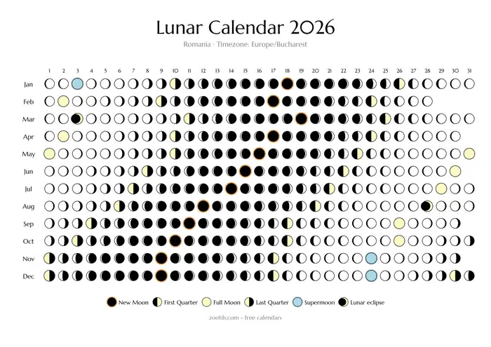 Calendario lunar 2026 de Rumanía - modo claro