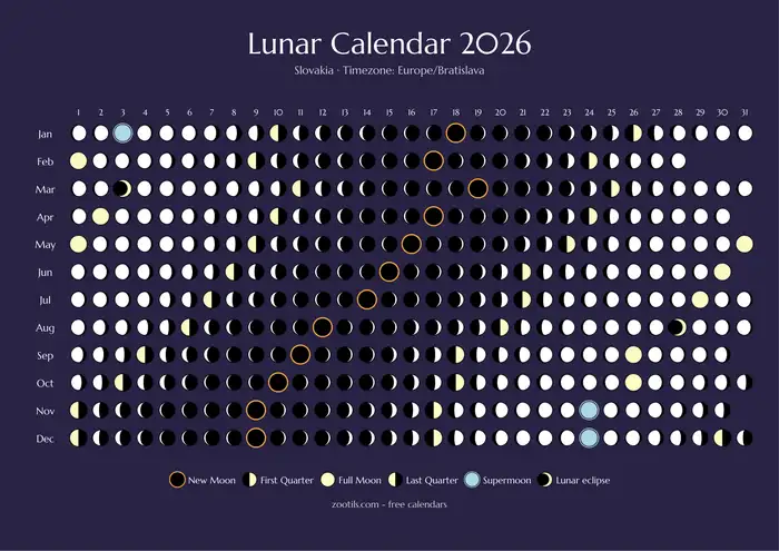 Calendario lunar 2026 de Eslovaquia - Versión oscura