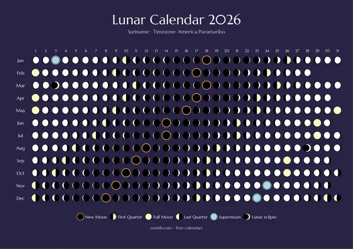 Calendario lunar 2026 de Surinam - Versión oscura