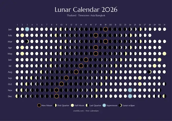 Calendario lunar 2026 de Tailandia - Versión oscura