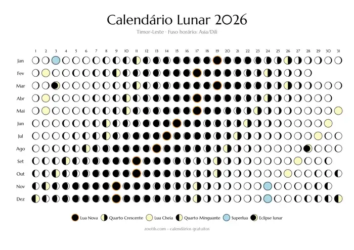 Mondphasenkalender 2026 für Osttimor - Helle Version