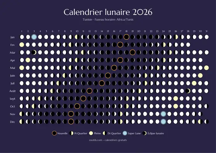 Calendario lunar 2026 de Túnez - Versión oscura