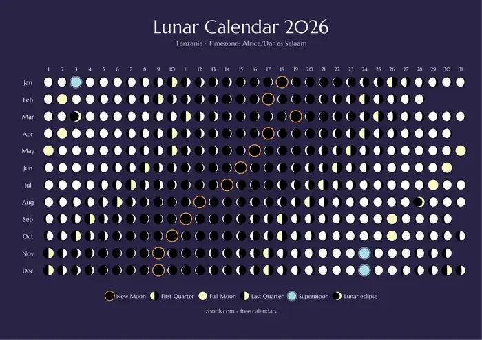 Calendario lunar 2026 de Tanzania - Versión oscura