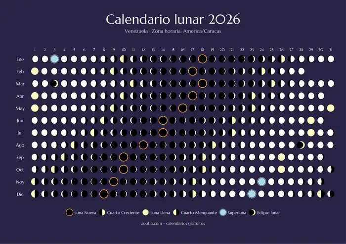 Calendário lunar 2026 de Venezuela - Versão escura