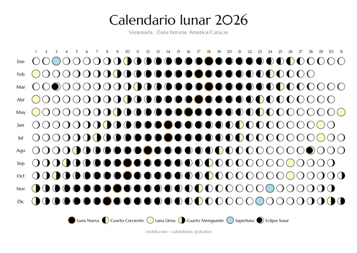 Calendário lunar 2026 de Venezuela - Versão clara