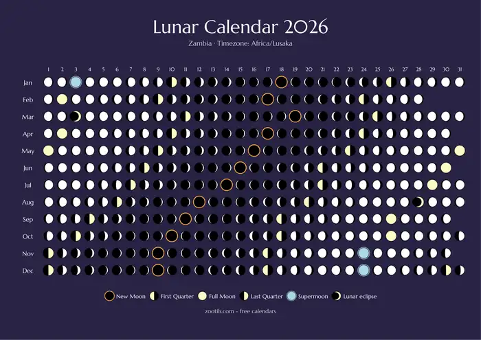 Calendario lunar 2026 de Zambia - Versión oscura