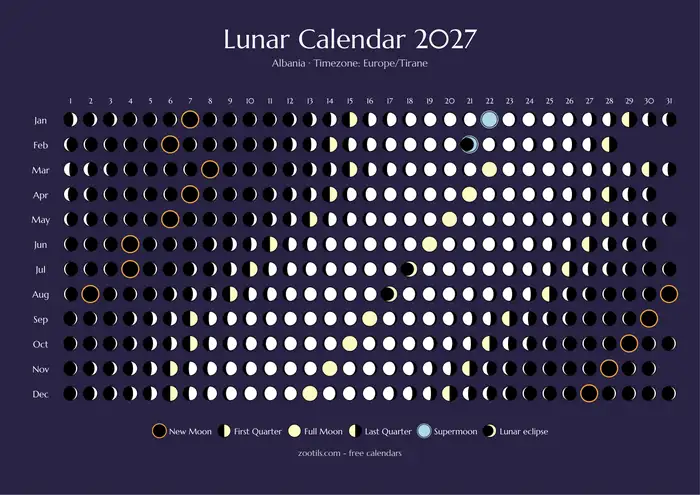 Calendário lunar 2027 de Albânia - Versão escura
