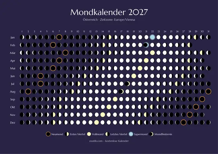 Calendario lunar 2027 de Austria - Versión oscura