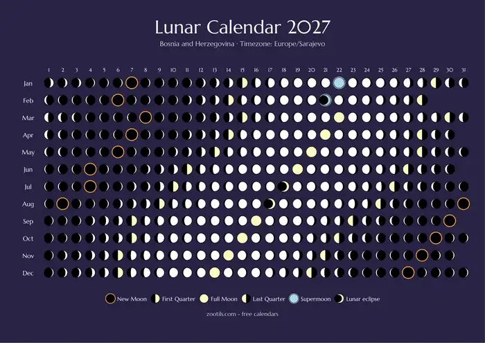 Calendario lunar 2027 de Bosnia y Herzegovina - Versión oscura